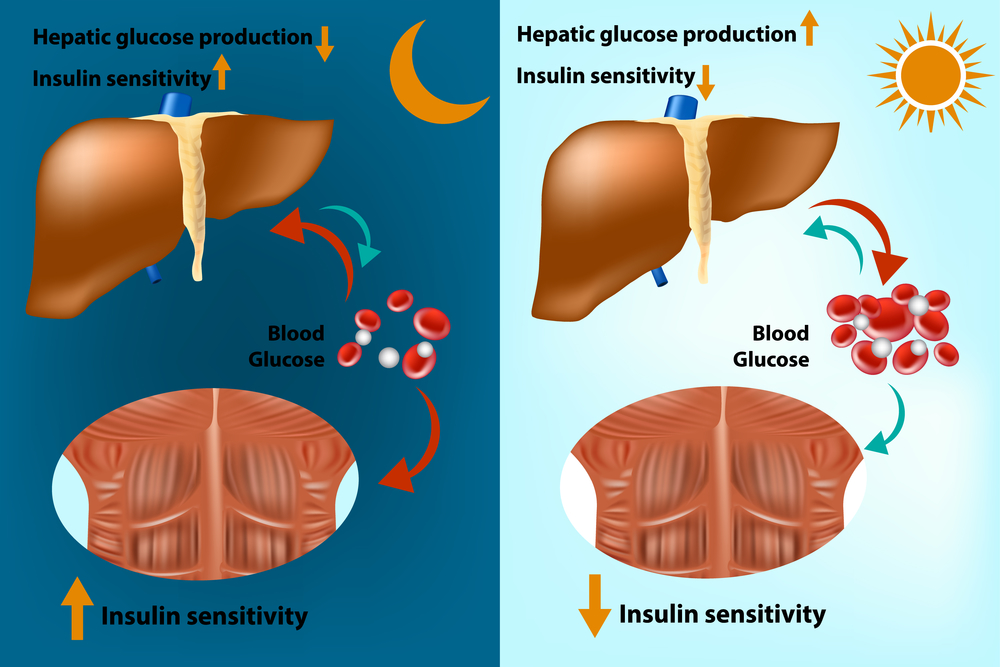 agyi inzulinrezisztencia normális cukorszint érték